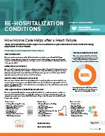 Re-hospitalization Conditions